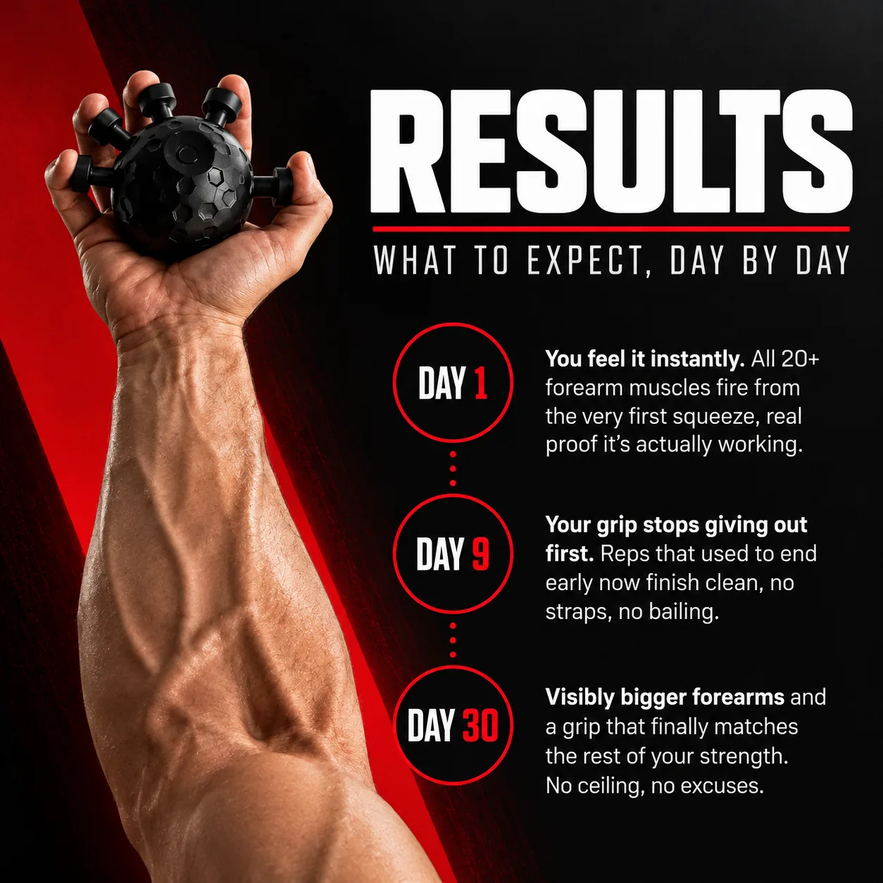 GRIP-X results, day by day — what to expect